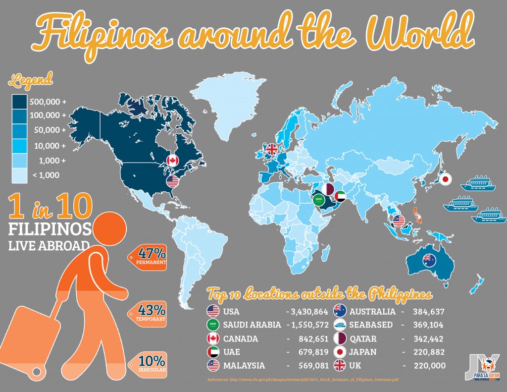 Filipinos-Abroad (1)